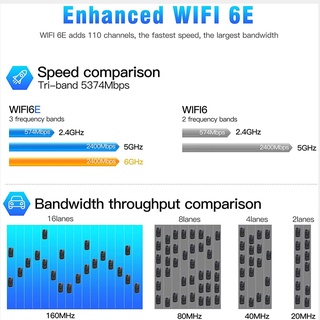 Wi-Fi 6E AX210 PCIe WiFi tarjeta Bluetooth 5.2 con disipador de calor 5400Mbps (3)