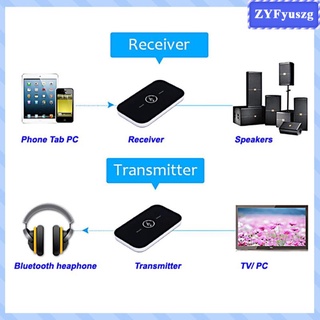 Transmisor y receptor Bluetooth 5.0 de servicio pesado 2 en 1 A2DP (9)