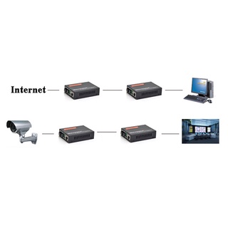 convertidor de medios gigabit ethernet externo, compatible con 10/100/1000mbps, convertidor de medios ethernet a fibra óptica