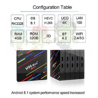¡ Nuevo ! H96 Max Android 8.1 Set Top Box Quad-Core 4G RAM 32G ROM 2.4G WiFi TV-235717 (7)