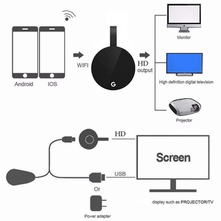 Dongle Chromecast G2 Tv Streaming Inalámbrico Miracast Airplay Google Hdmi seabed (5)