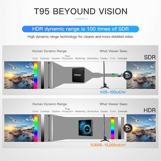 New T95 H616 4GB+64GB Android 10.0 TV Box Quad Core KD HD Media Player WIFI ☆gyxcadia365 (2)