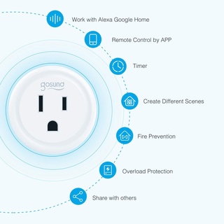 Gosund Smart life App Plug WiFi Outlet US Mini Socket Trabaja Con Alexa Y Google Home , Control Remoto , No Se Requiere Concentrador , 2.4G Solo W (1)