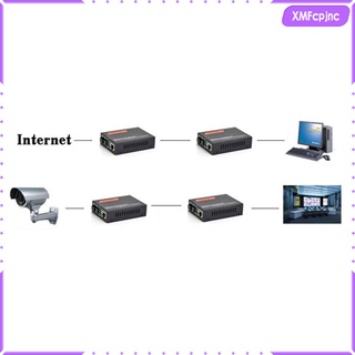 [XMFCPJNC] Convertidor de Medios Externo Gigabit Ethernet, Admite 10/100 / 1000Mbps, Transceptor Convertidor de Medios de Red