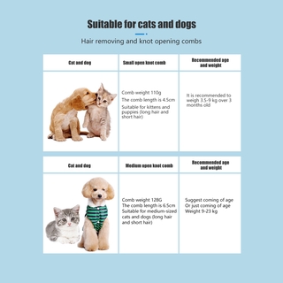 #BL cepillo de aseo para mascotas reduce la pérdida de herramientas de deshielo para perros y gatos 5.11 (8)