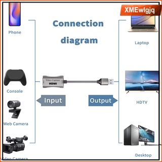 [XMEWlGJQ] 1080P 4K HDMI A USB 3.0 Tarjeta De Captura De Video Transmisin De Video En Vivo