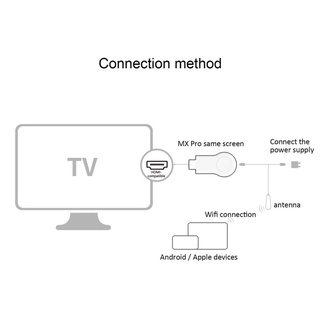 pantalla 1080p wifi receptor de pantalla hdmi compatible tv dongle airplay miracast