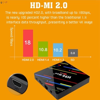 * H96 MAX TV Box Android 9.0 Smart Set Top Box RK3328 4GB 64GB 2.4G/5G Wifi 4K H.265 Media player gcjyub