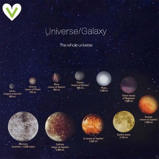[La vis] Pulsera Planetaria Planetas Ocho Universal Yoga Chakra Galaxy Sistema Solar Pulseras Para Mí (5)
