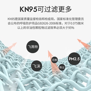 Kn95 mask disposable protective mask N95 dust-proof breathable multi-layer protection dust-proof anti-virus (4)