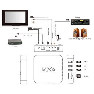 Tv Box Smart 4k Mxq Pro 5g 8gb / 128ggb Wifi Android 10.1 (4)