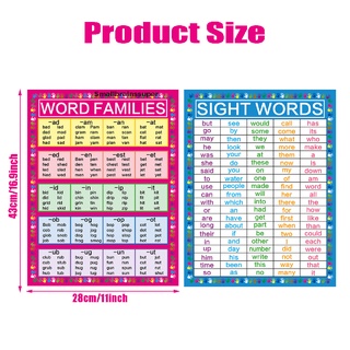 smallbrainssuper 2 pzs pósters educativos laminados para familias de palabras y palabras